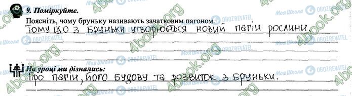 ГДЗ Биология 6 класс страница 28.9